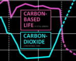 CO2 vs Extinctions Thumbnail
